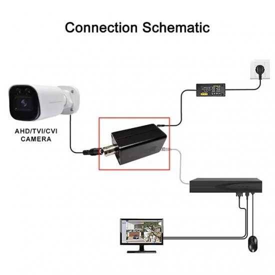 (image for) IPConverter Self-Adaption 1080P AHD TVI CVI Camera to IPC Converter Make BNC Camera to be IP Camera Work with NVR System