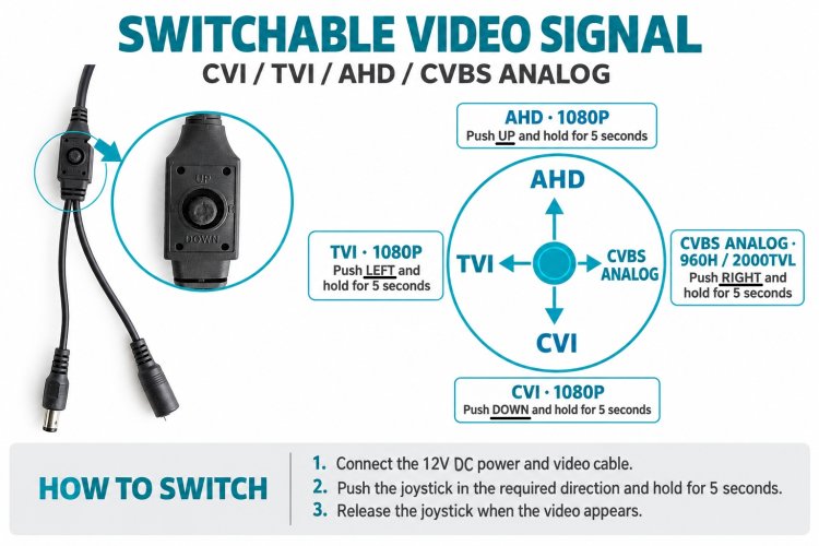 (image for) 1080P HD 2.8mm 4-in-1 switch AHD/CVI/TVI/CVBS MINI Bullet Camera CCTV analog Camera