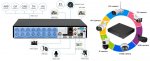 (image for) 16CH 5IN1 4K/8MP DVR H.265+ Digital Video Recorder for CCTV BNC Security Camera