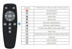 (image for) 2CH Mini Mobile AHD DVR HD 5MP 2 Channel Dual SD Card Slot Support 128GB/CVBS Remote Vehicle DVR for Truck Taxi Car