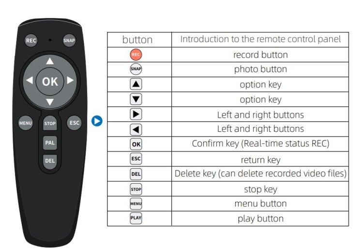 (image for) 2CH Mini Mobile AHD DVR HD 5MP 2 Channel Dual SD Card Slot Support 128GB/CVBS Remote Vehicle DVR for Truck Taxi Car