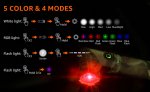 (image for) NICRON Flashlight, Rechargeable Twist Flashlight B70 Max 3500 Lumen LED Flashlight 5-Color Light 90 Degree Clamp with 360 Rotary Clip Waterproof