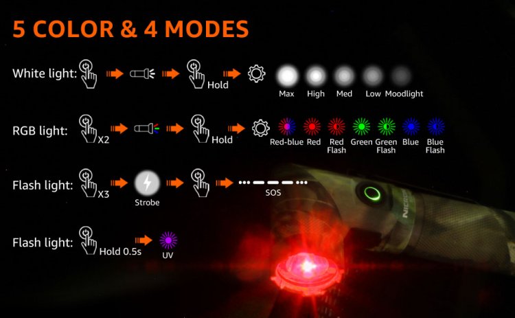 (image for) NICRON Flashlight, Rechargeable Twist Flashlight B70 Max 3500 Lumen LED Flashlight 5-Color Light 90 Degree Clamp with 360 Rotary Clip Waterproof