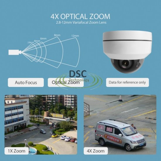 (image for) Super Mini PoE PTZ Dome 4x Optical Zoom 5MegaPixels Onvif
