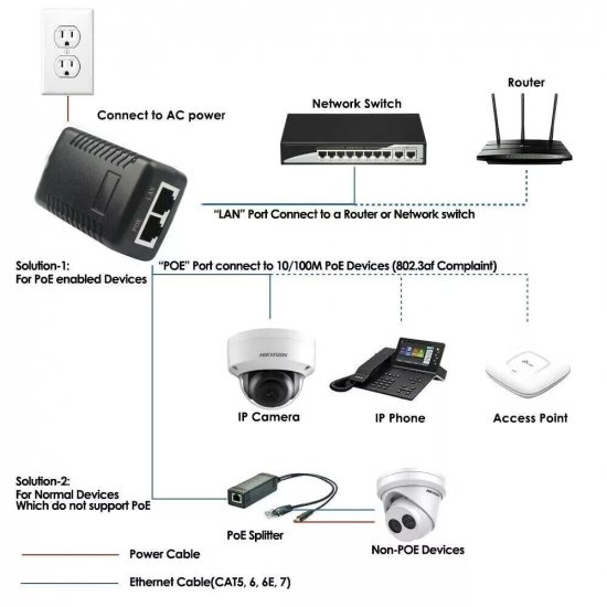 (image for) 48V/0.5A POE Power Supply Injector Ethernet Adapter PoE Wall Plug Injector for IP Voip Phones, Cameras and More(US Plug)