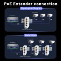 (image for) 4 Port Gigabit POE Repeater 100/1000M 1 to 3 PoE Extender with IEEE802.3af/at Plug&Play