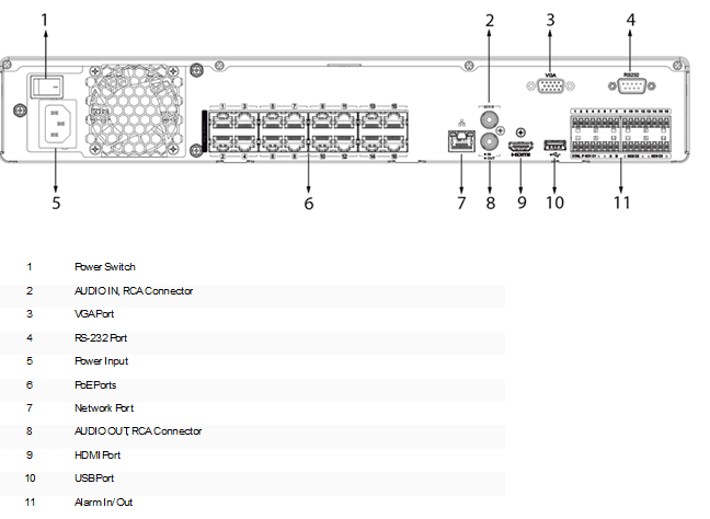 (image for) Premium NDAA HNR52NP16-32 32-Channel 16MP NVR – 16-Port PoE, 4 HDD Bay
